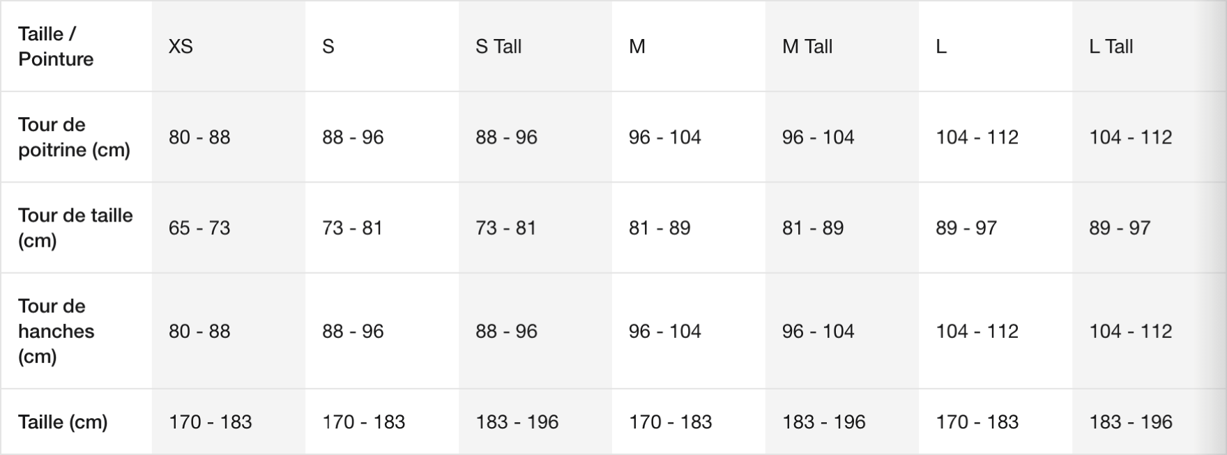Guide des tailles Nike lerondcentral